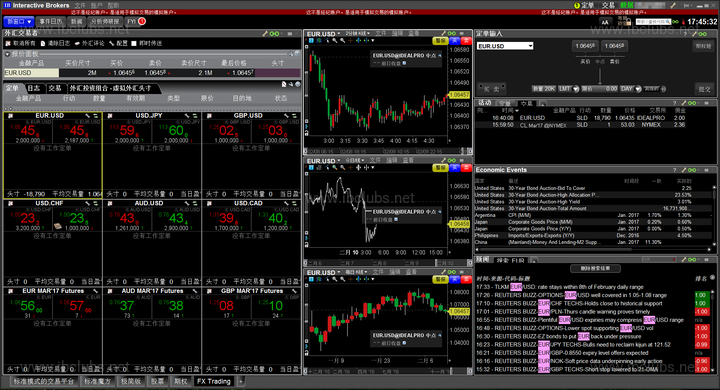 盈透证券TWS的Forex Trader外汇交易界面